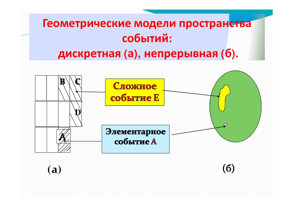 Object Oriented Programming A