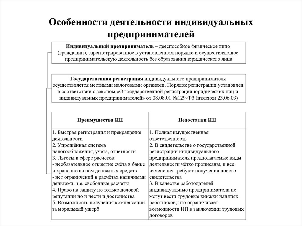 Индивидуальная предпринимательская деятельность. Особенности функционирования ИП. Специфика индивидуального предпринимателя. Характеристика индивидуального предпринимательства кратко. Индивидуальное предпринимательство характеристика.