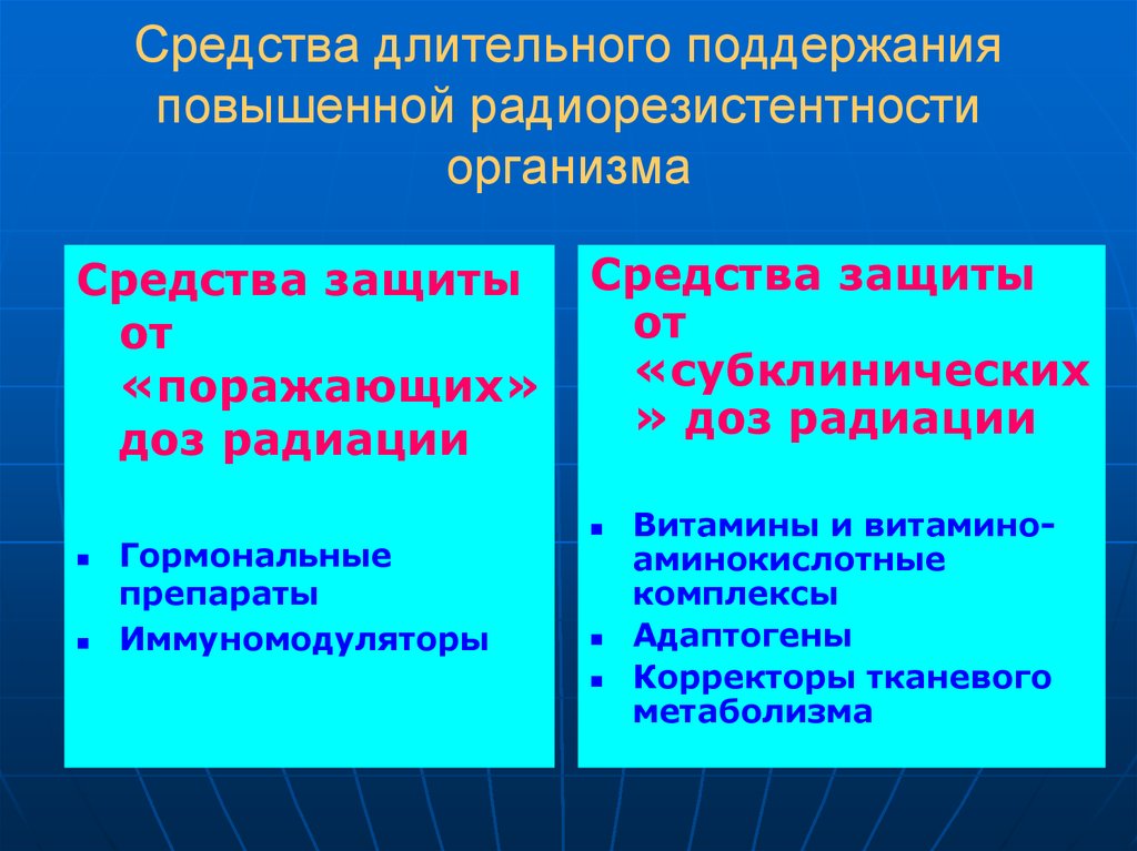 Долгосрочные средства. Средства длительного поддержания повышенной радиорезистентности. Средства повышающие радиорезистентности. Повышенной радиорезистентности организма.. К средствам защиты от «поражающих» доз облучения относят:.