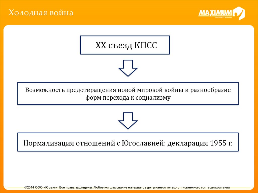 Итоги 20 съезда. Последствия 20 съезда КПСС. Формы холодной войны. 20 Съезд КПСС презентация. Многообразие путей и форм перехода к социализму это.