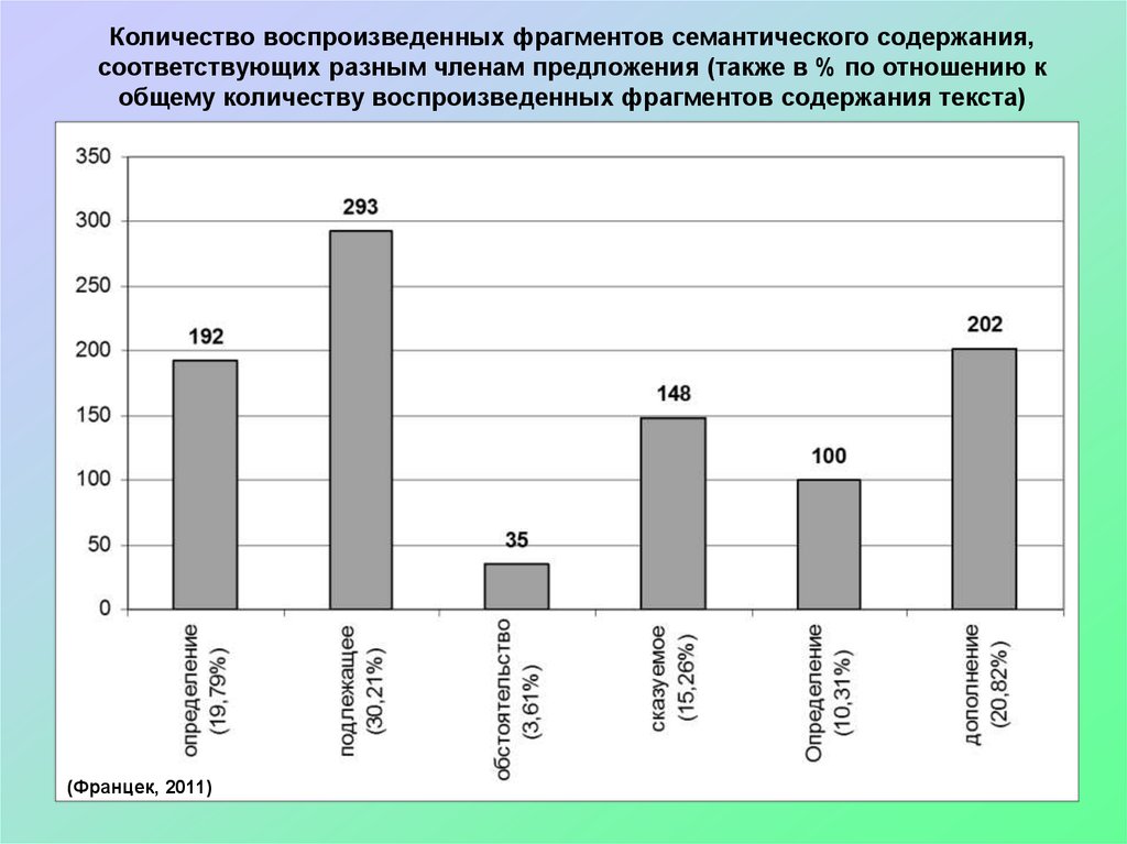 Содержание соответствовать. Количество воспроизведений. Соответствуют содержанию фрагмента. По объему воспроизведения языкового материала. Число воспроизведи.