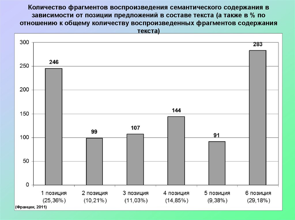 Позиция в предложении. Количество фрагментов это. Фрагмент содержание.