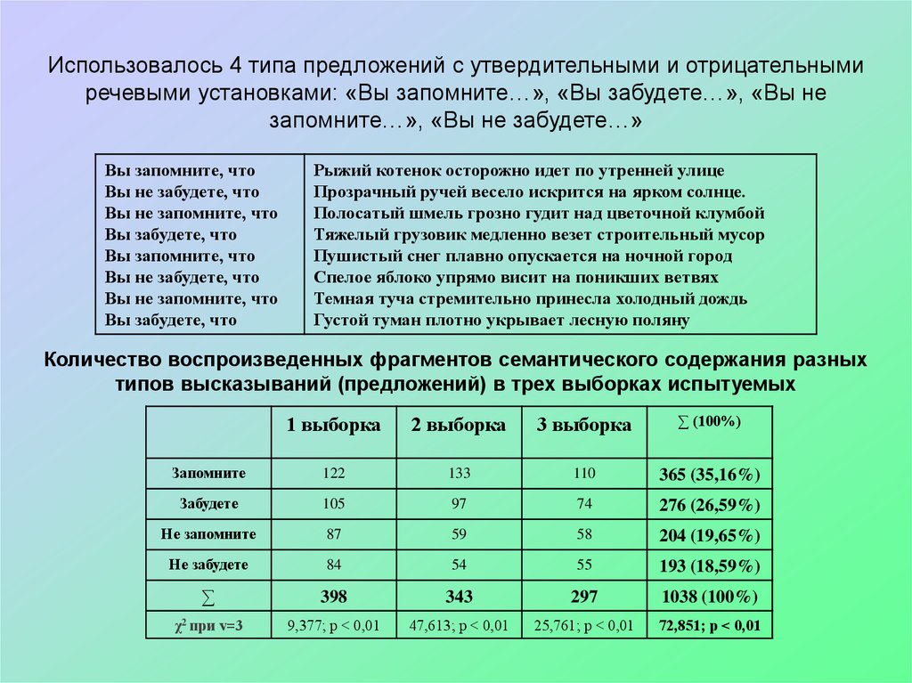 Точность соответствие смыслового содержания