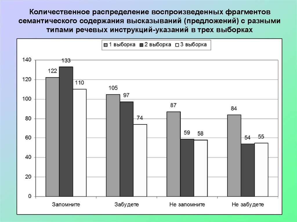 Количественное распределение