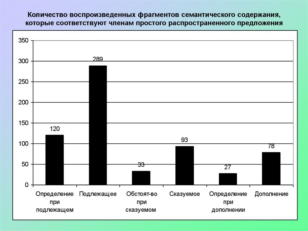 Семантическое содержание это.