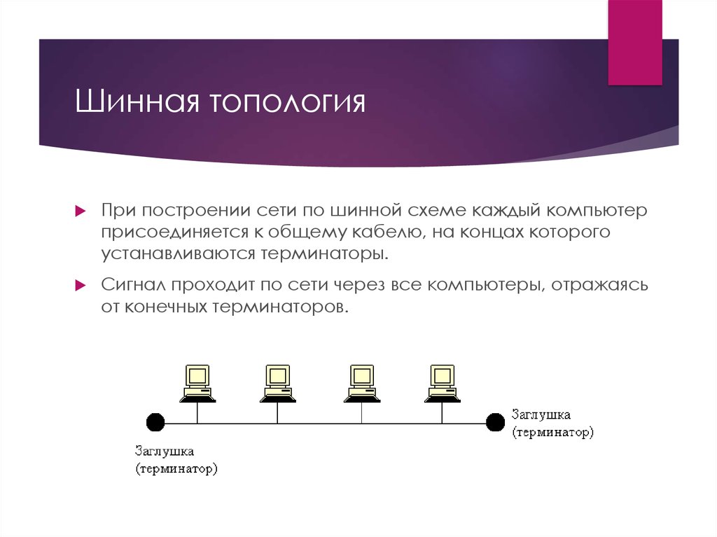 В основе любой сети лежит аппаратный слой стандартизированных компьютерных платформ