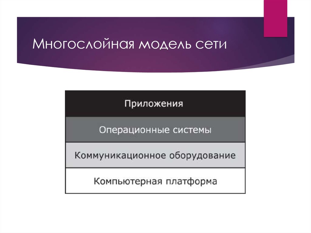 В основе любой сети лежит аппаратный слой стандартизированных компьютерных платформ