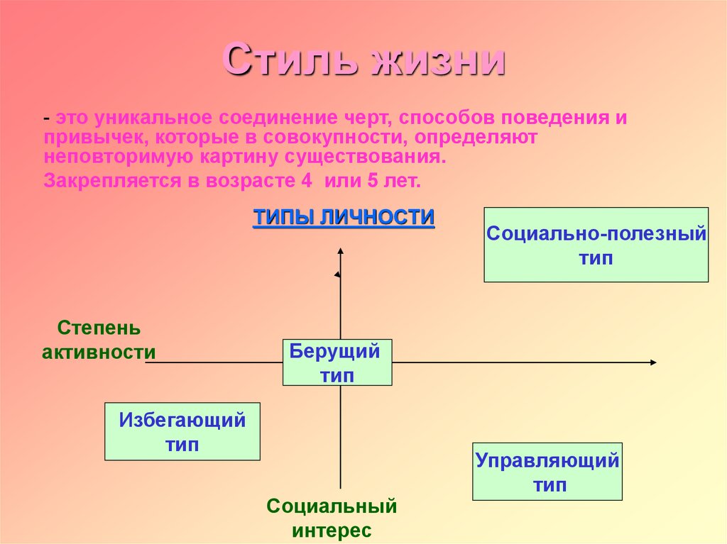 Концепции Стиля Жизни