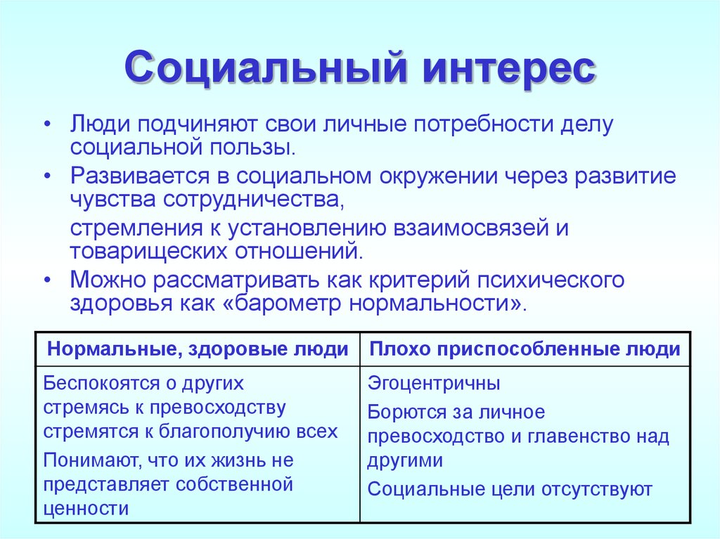 Интерес соц групп