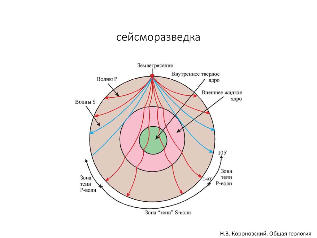 Сейсмические волны презентация