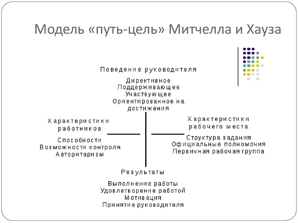 Путь модели