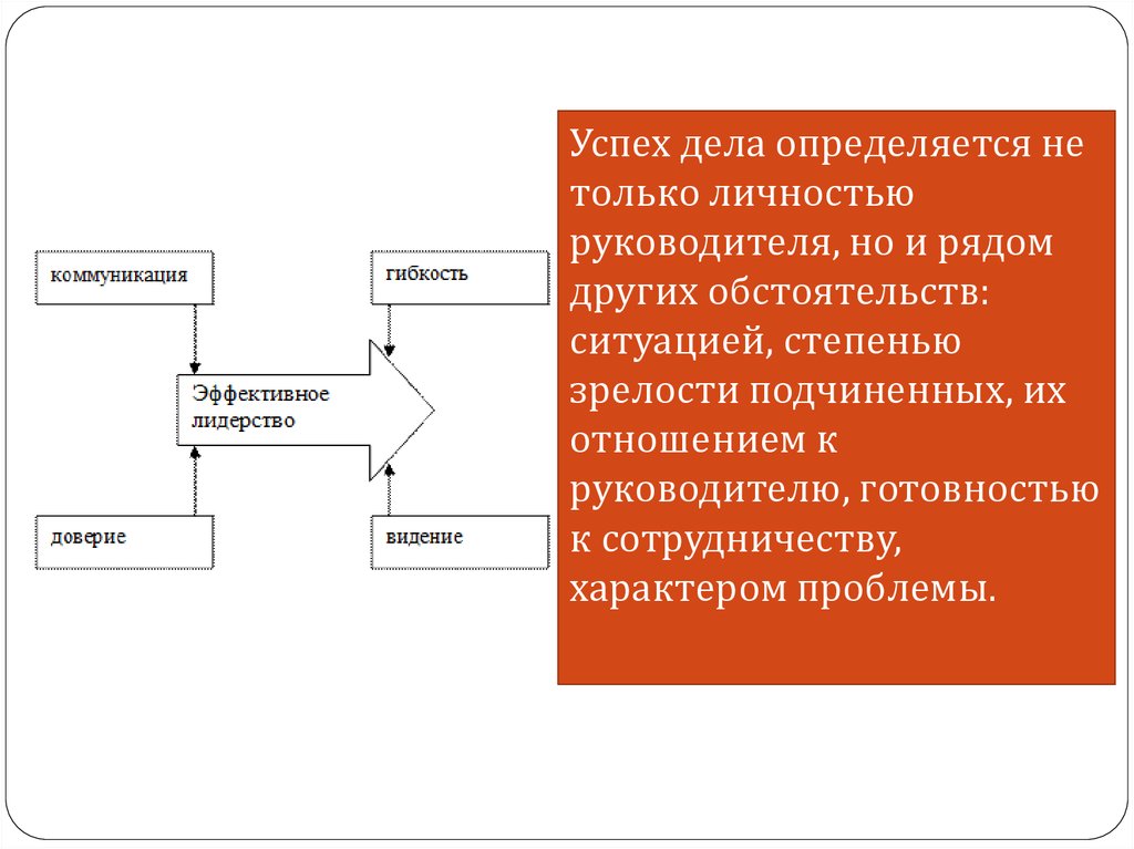 Ситуационный подход картинки