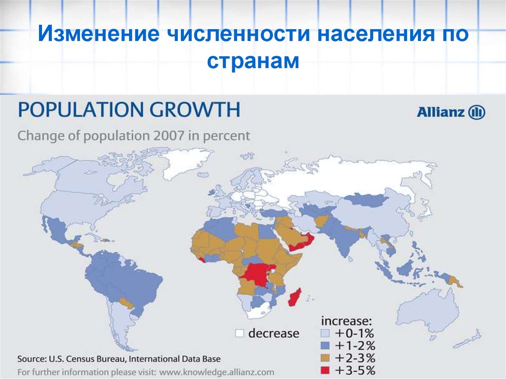 Изменение численности населения по странам