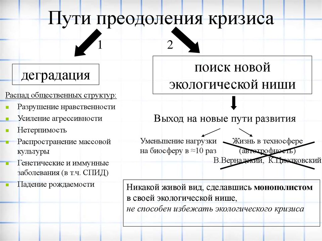 Кризисы политического развития презентация