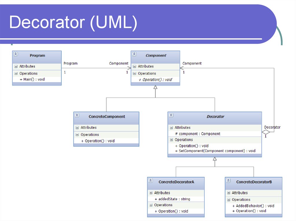 Decorator (UML)