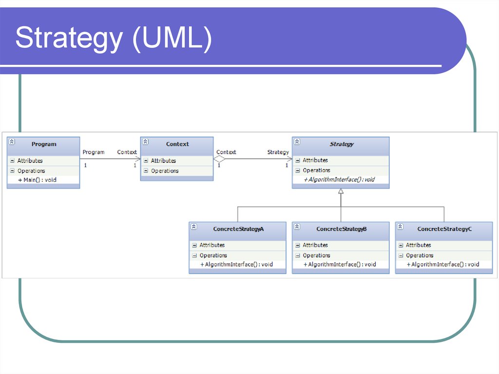 Strategy (UML)