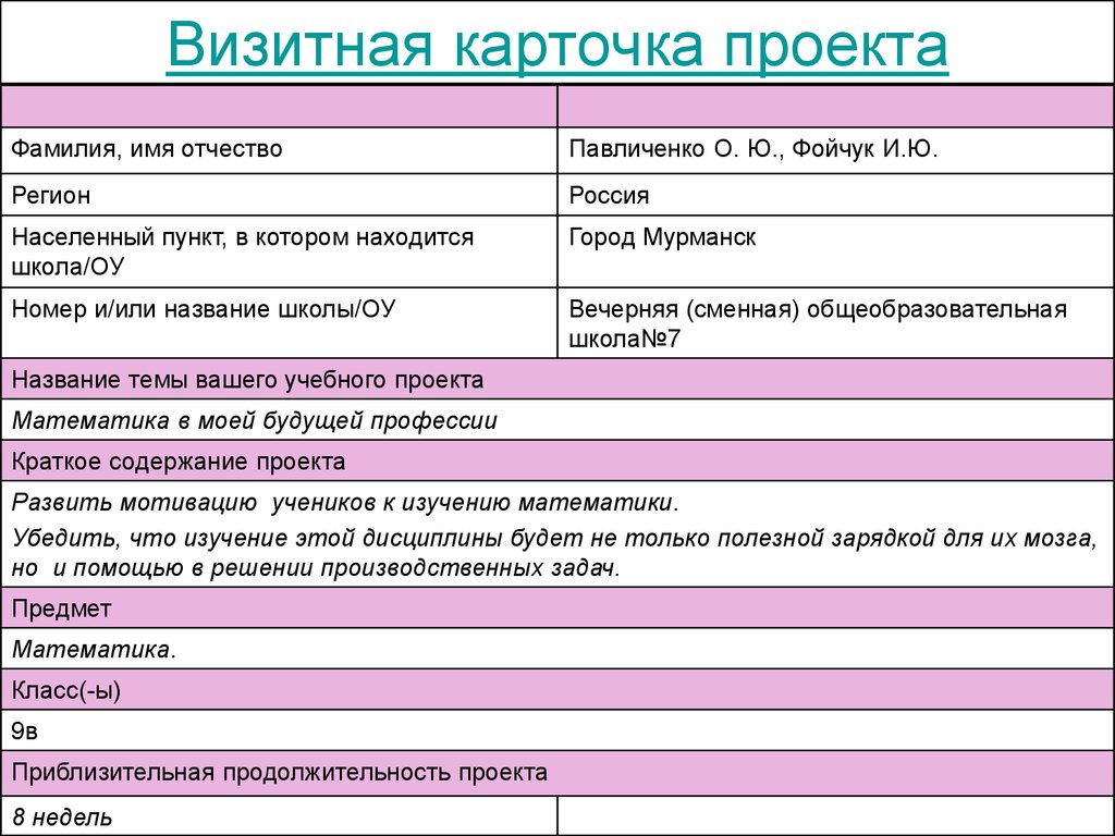 Карточка проекта. Визитная карточка проекта пример. Карточка проекта пример. Карточка проекта шаблон. Проект карточка проекта.