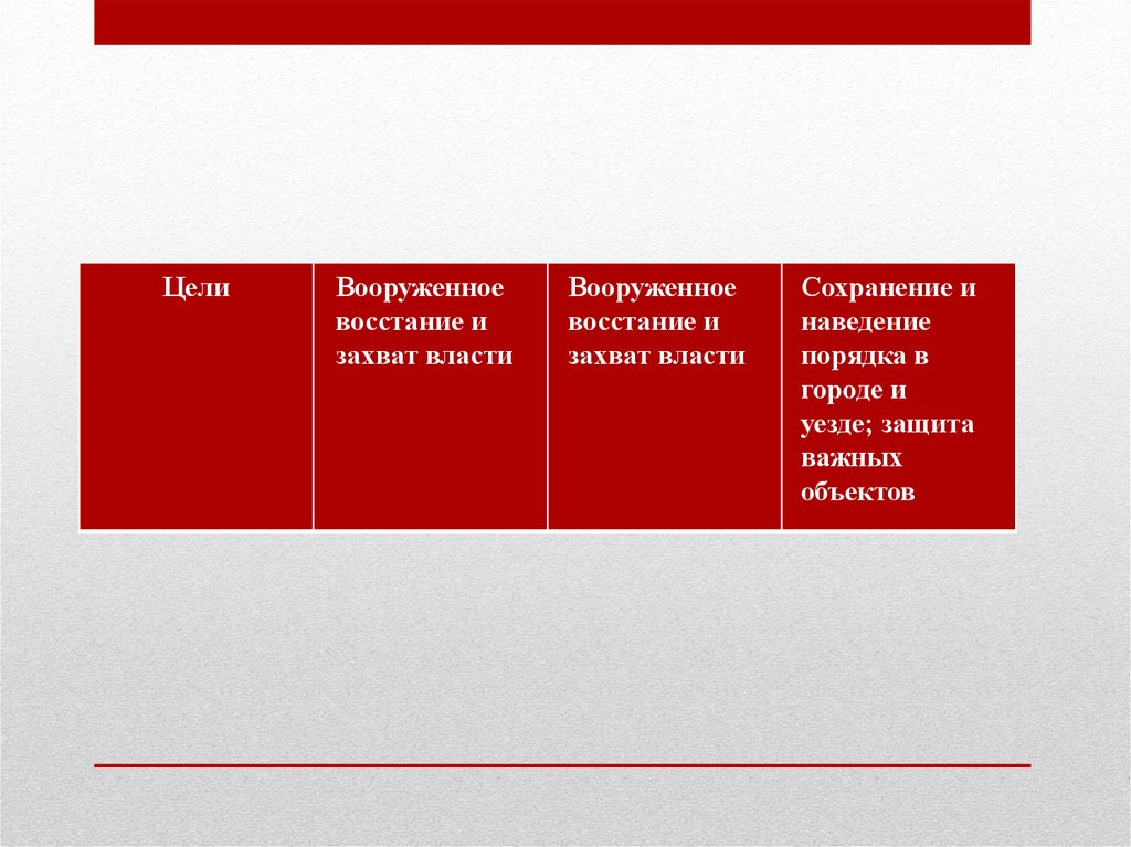 Сохранение власти. Цель вооруженного мятежа. Определите цель вооружённого мятежа. Статья 279. Вооруженный мятеж. Вооруженный мятеж УК РФ состав.