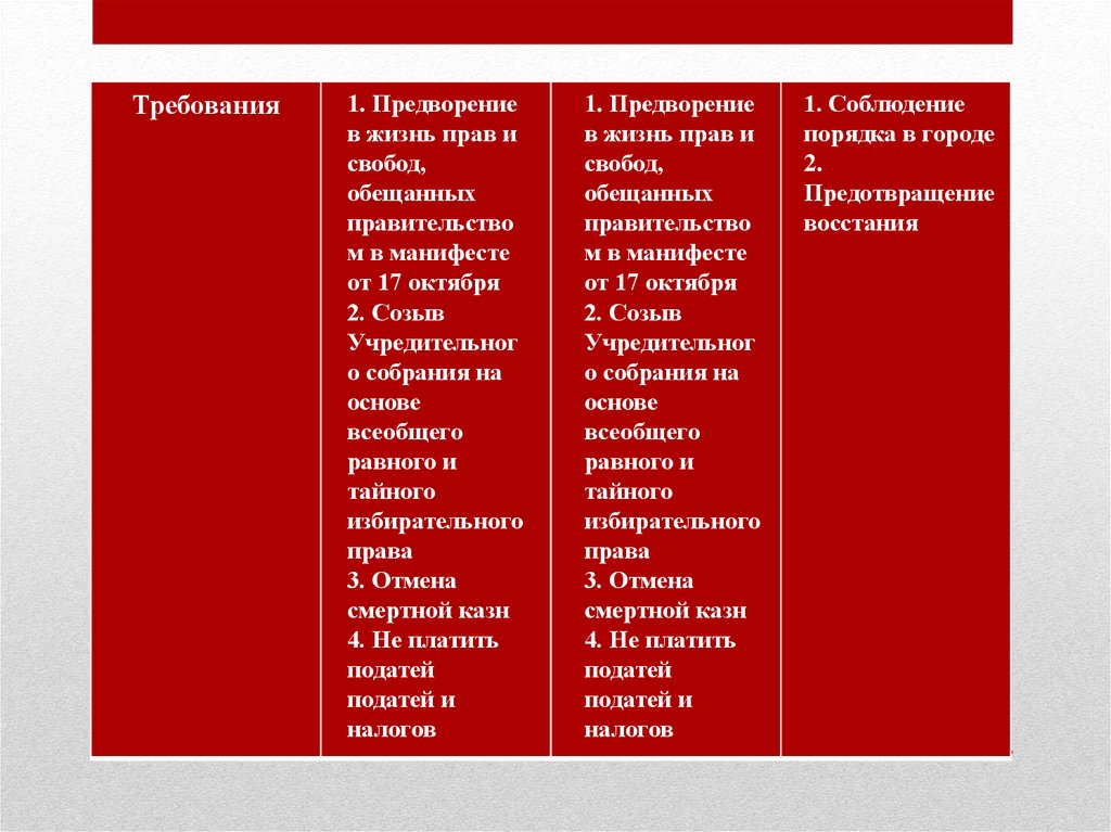 Против вооруженного восстания выступили