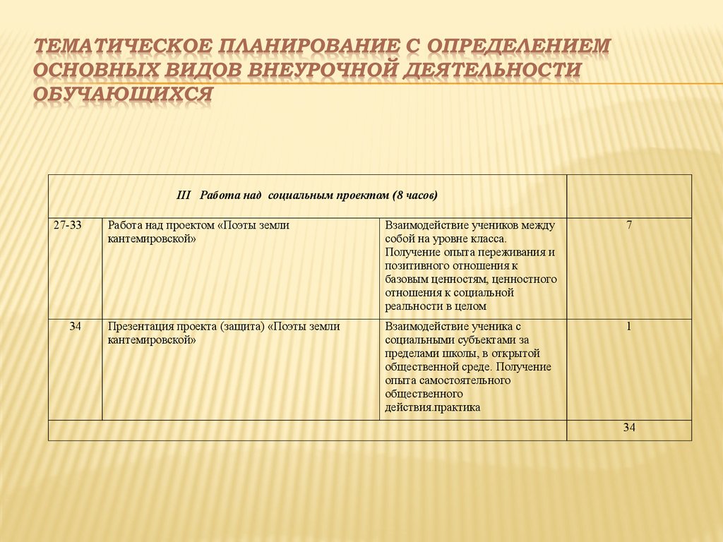 Проект плана внеурочной деятельности