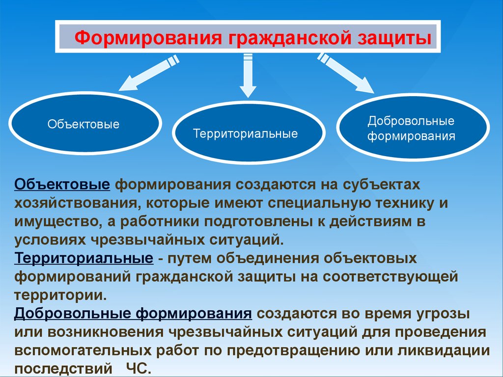 Подготовка формирование. Формирования гражданской обороны. Объектовые формирования. Гражданская защита объекта хозяйствования. Где осуществляется подготовка формирований го.