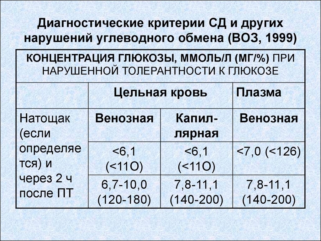 Критерии сахарного диабета. Диагностические критерии нарушений углеводного обмена. Диагностические критерии нарушения углеводного обмена воз 1999. Диагностические критерии СД. Критерии нарушения углеводного обмена воз.