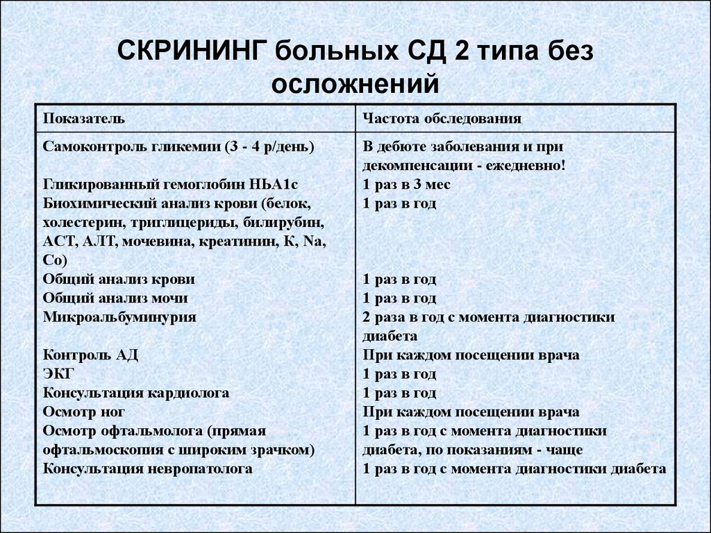 Сахарный диабет 2 типа амбулаторная карта