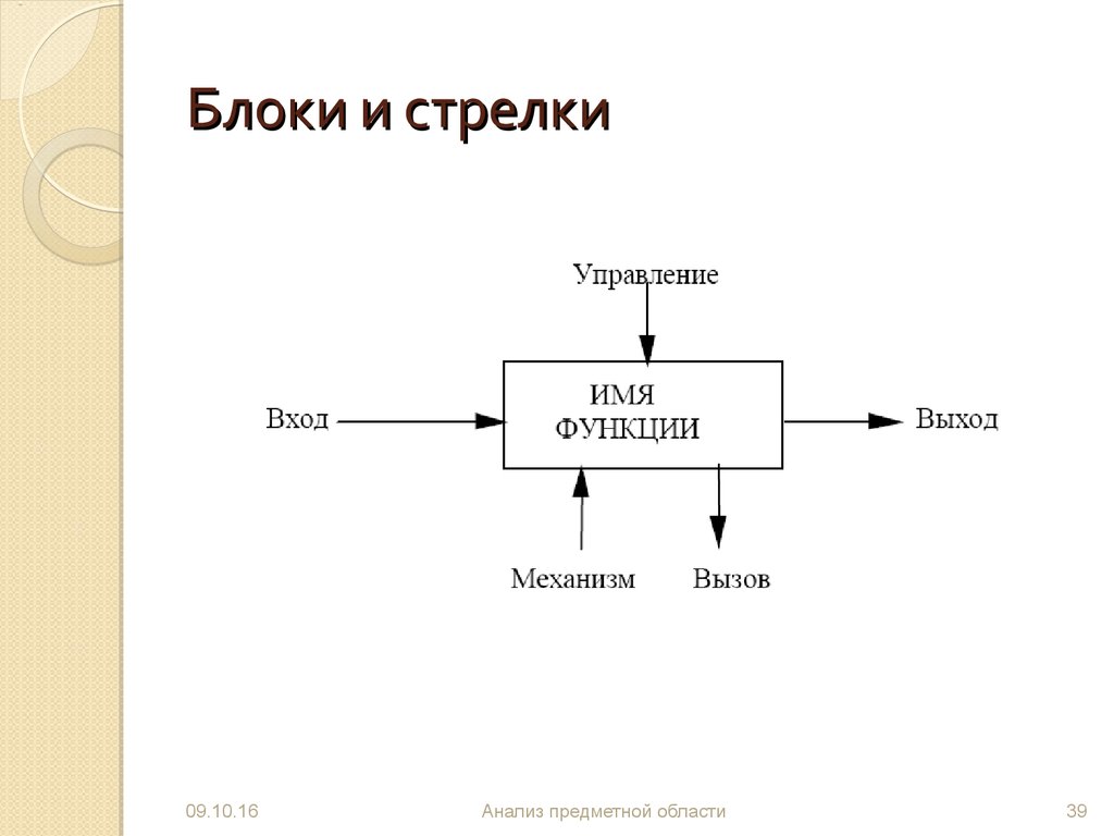 Управление стрелкой. Схемы со стрелками для презентации. Блоки со стрелками. Графические блоки со стрелками. Презентация блок разделяется на блоки со стрелочками.