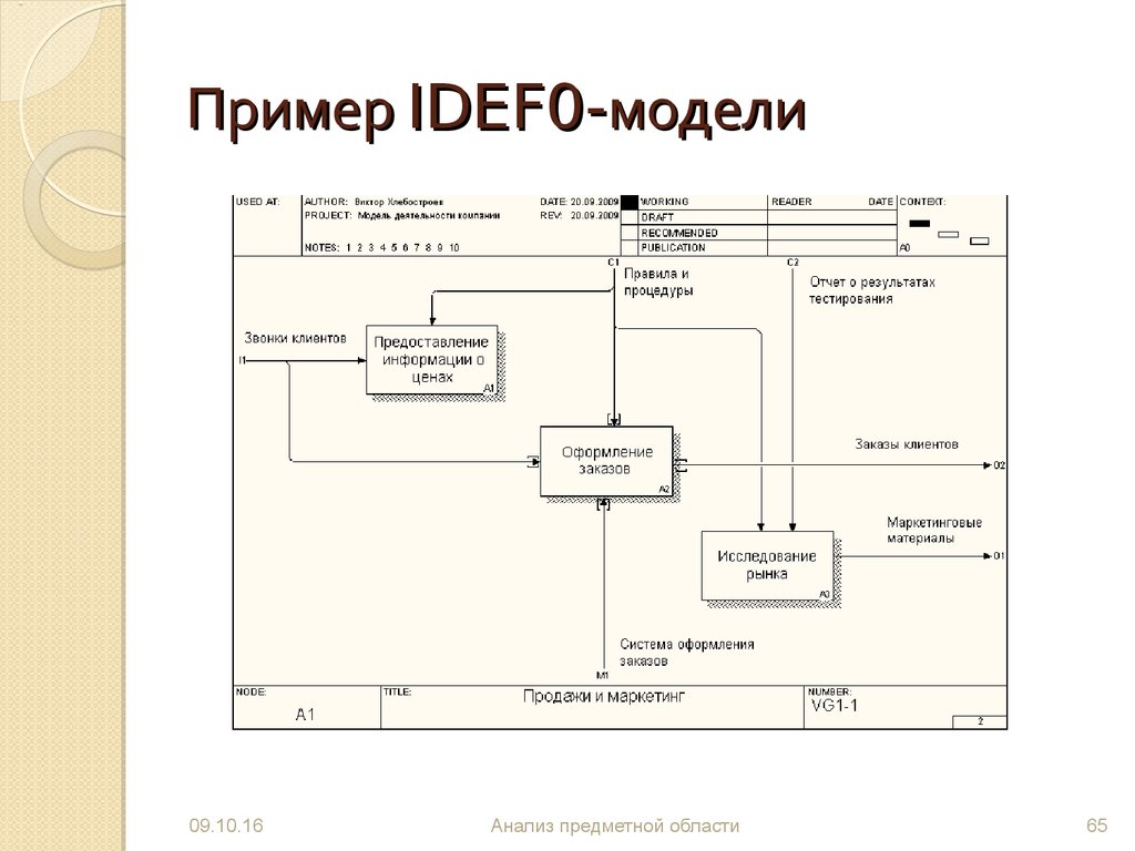 Idef0 пример диаграммы пример