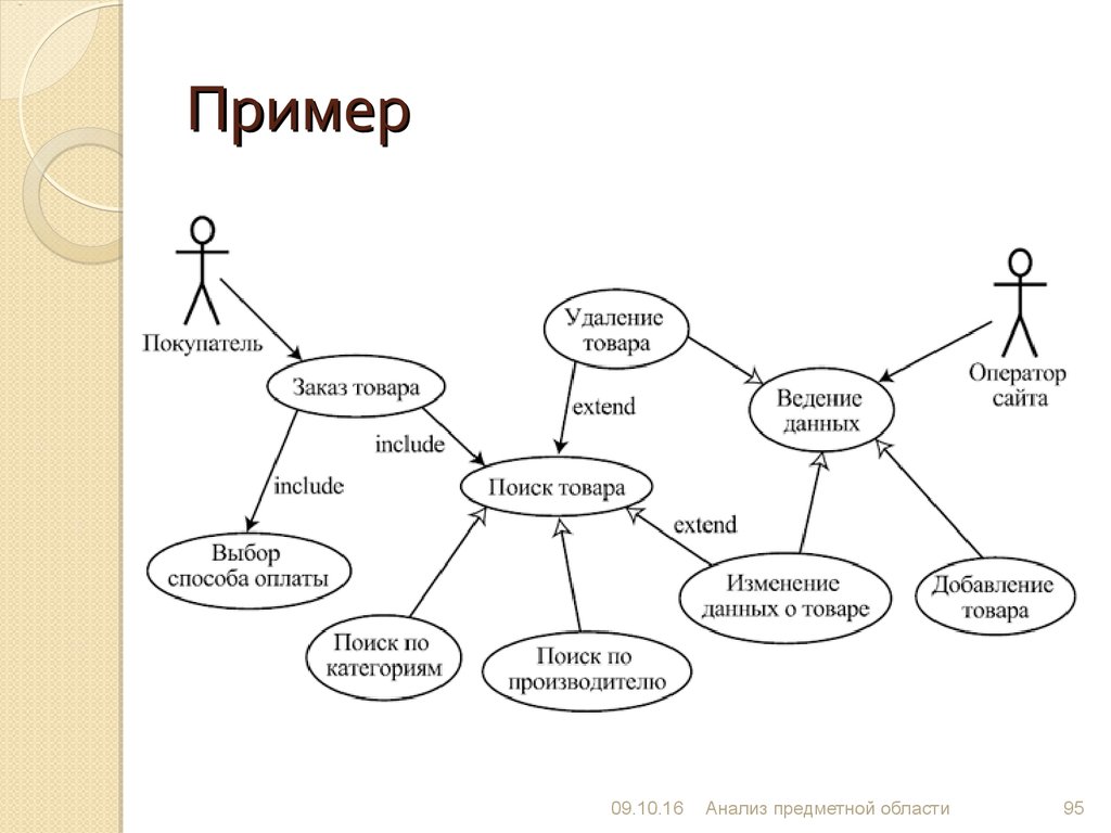 Создаваемые вариантами. Uml диаграмма книжный магазин. Диаграмма вариантов использования uml пример. Диаграмма вариантов использования uml. Диаграмма вариантов использования uml магазин.