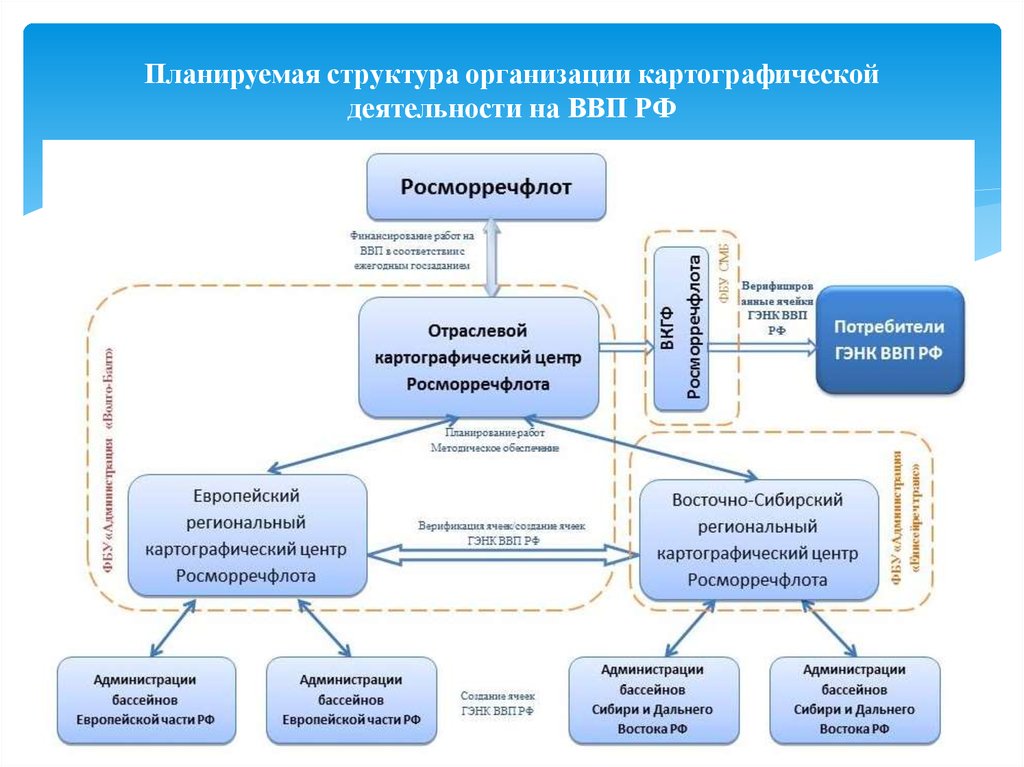 Картография закон. Структура картографического предприятия. Структура Росморречфлота. Структура управления картографического предприятия-. Структура росморчерфлота.