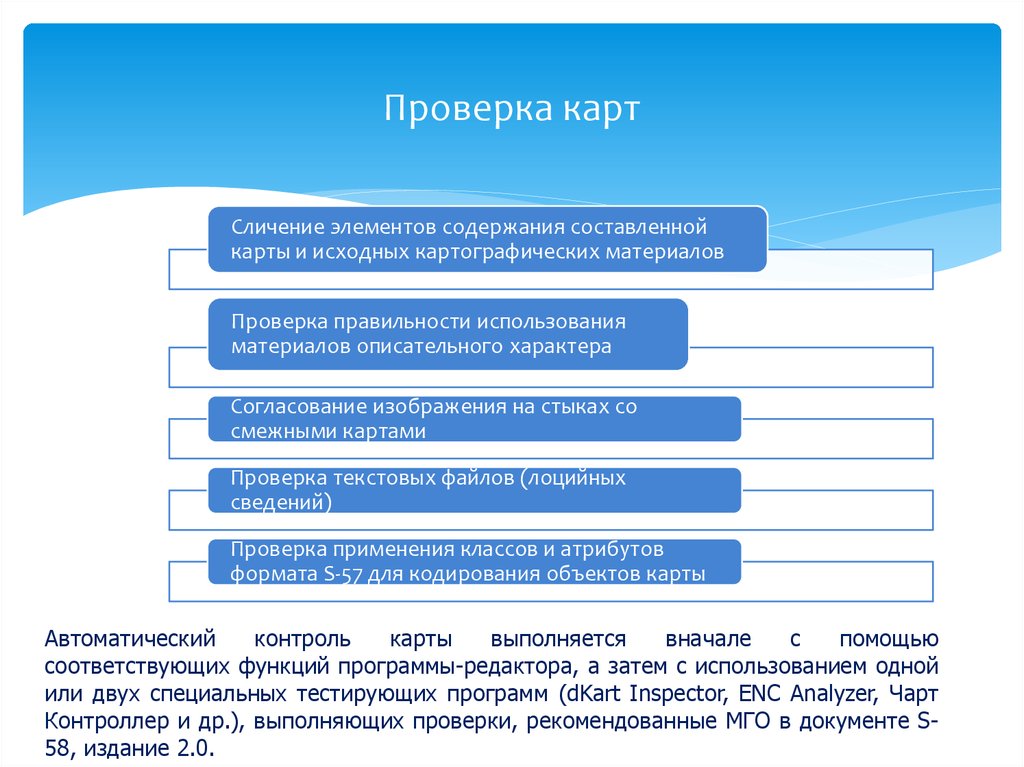 Проверка карточки