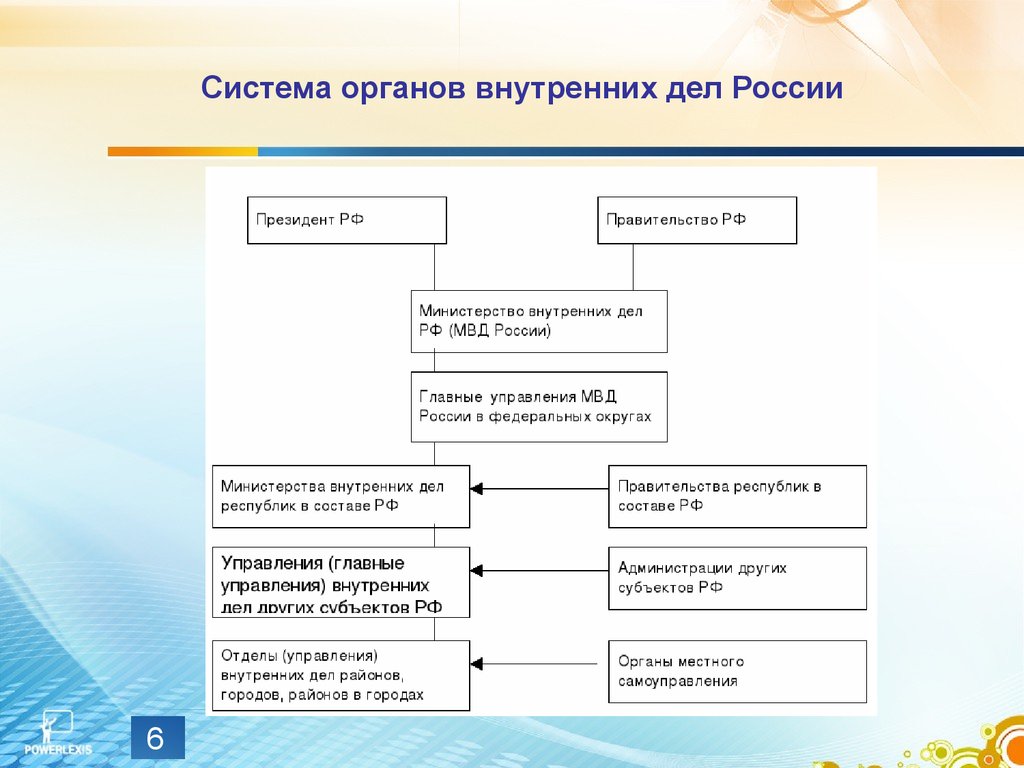 Контрольная работа по теме Организация органов милиции в Российской Федерации