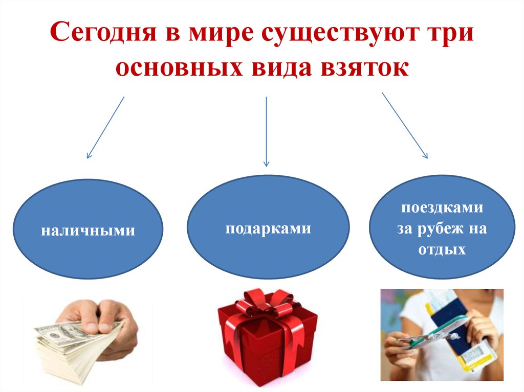 Существует три основных. Виды взяток. Виды взятки. Виды взяток и наказания за них. Разновидности подкупа.