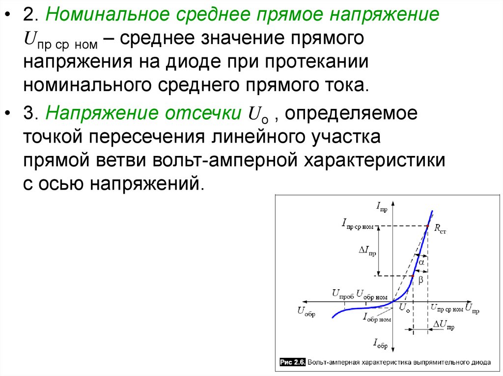 Импульсные диоды презентация