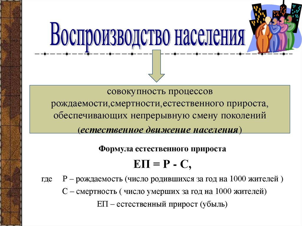 Воспроизводство населения - презентация онлайн