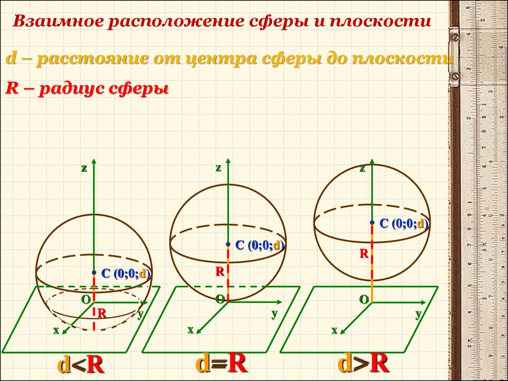 Взаимное расположение тел