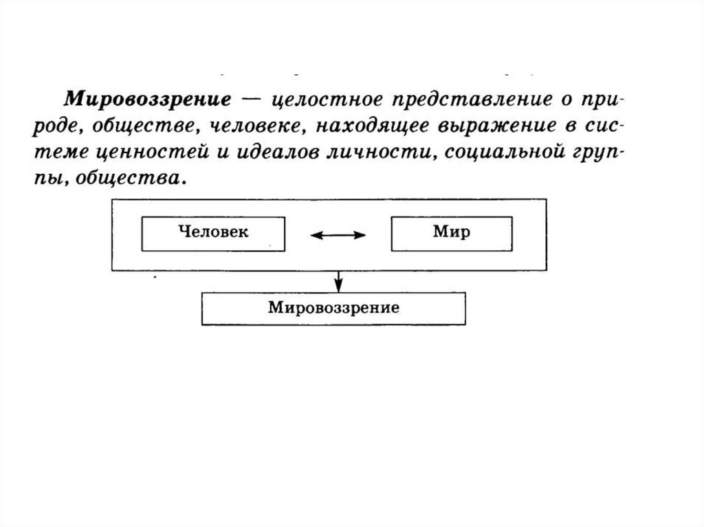 Мировоззрение род. Фаталистическое мировоззрение.