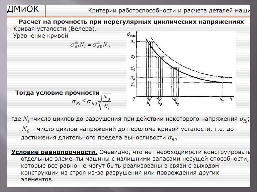 Какое количество циклов. Уравнение Кривой усталости. Условие работоспособности прочности. Основные критерии работоспособности и расчёта деталей. Кривая Велера для углеродистых сталей.