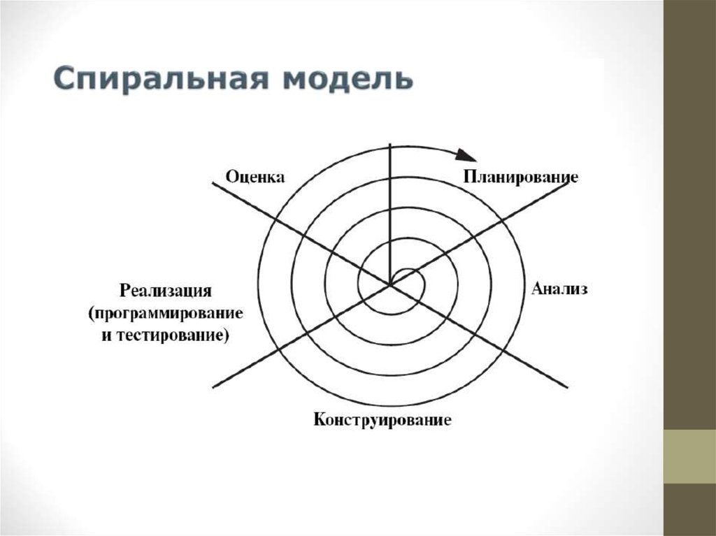 Классическая модель. Спиральная модель жизненного цикла достоинства и недостатки. Достоинства спиральной модели жизненного цикла. Спиральная модель плюсы и минусы. Классическая модель жизненного.