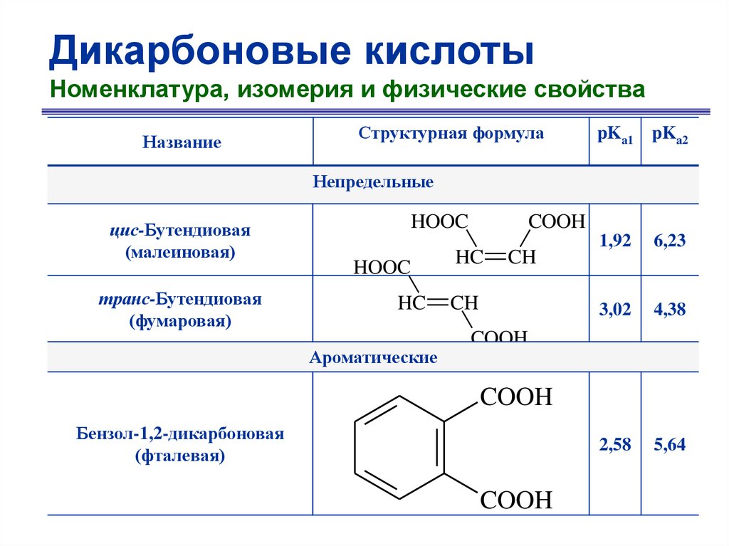 Свойства ароматических кислот. Номенклатура карбоновых кислот и их изомерия. Ароматические дикарбоновые кислоты. Монокарбоновые и дикарбоновые кислоты. Ароматические дикарбоновые кислоты получение химические свойства.