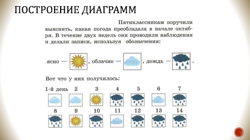 Чтение круговых и столбчатых диаграмм