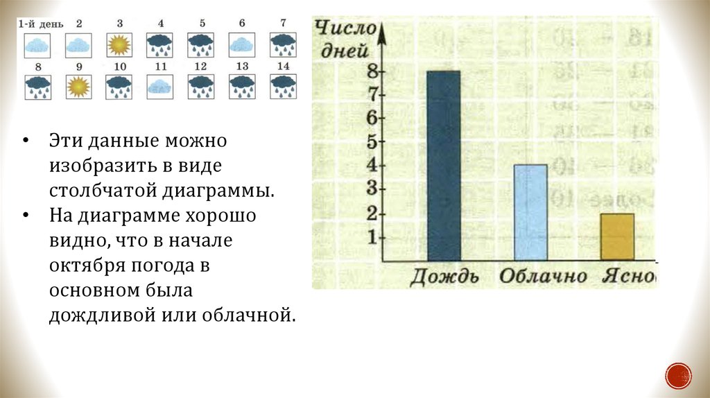 Столбчатая и круговая диаграмма 7 класс