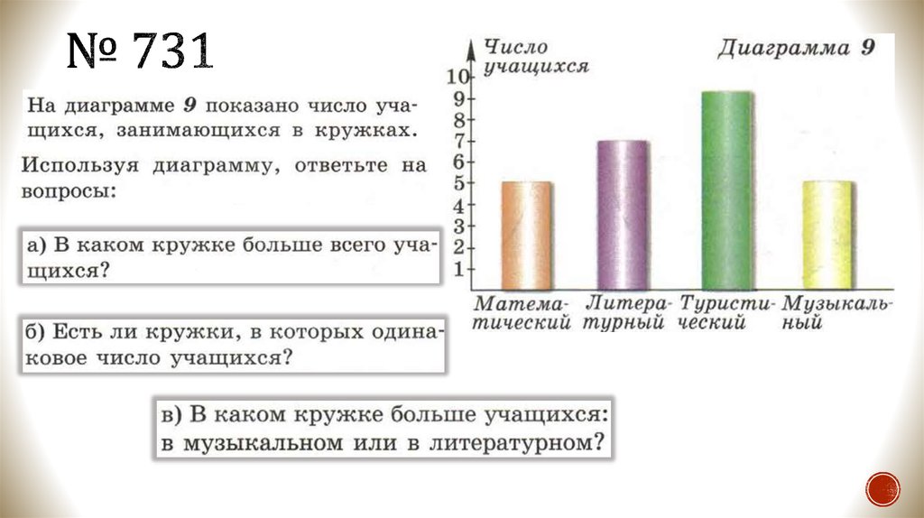 Постройте столбчатую диаграмму в школе 540 учеников 340 занимаются английским языком 180