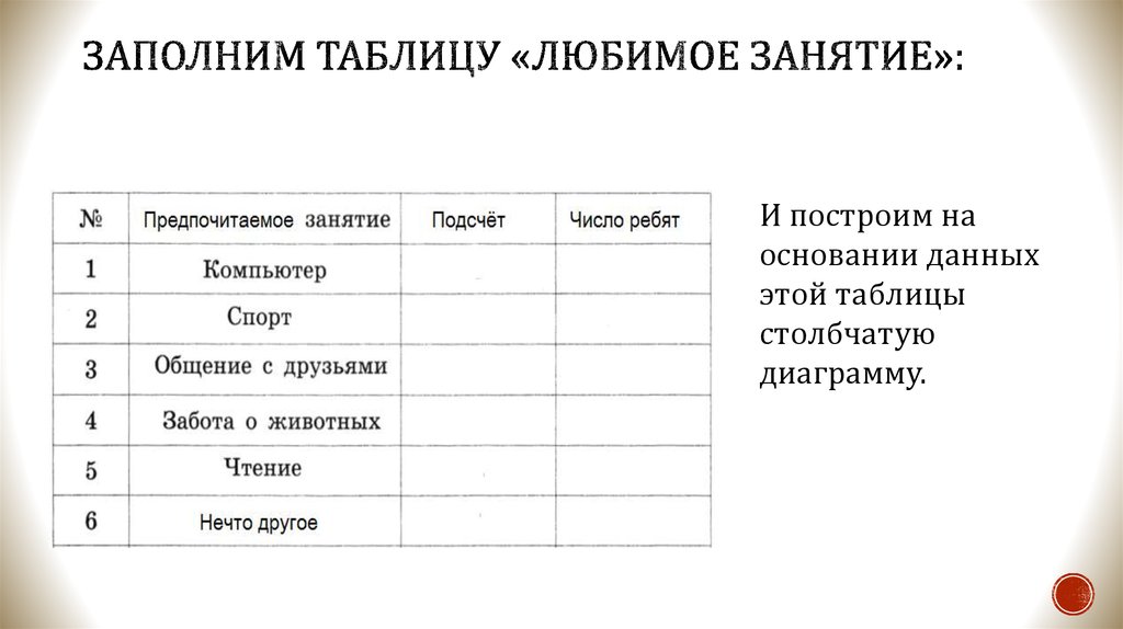 Заполните таблицу и постройте график