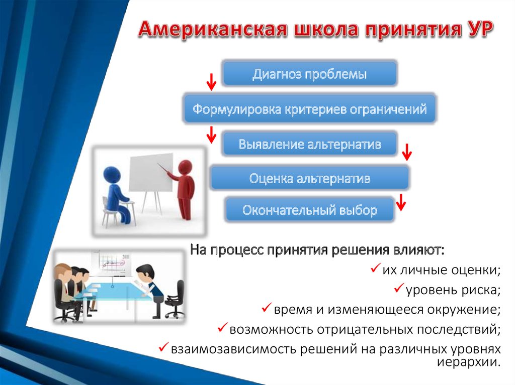 Менеджер проекта стремится в результате принятия управленческого решения снизить проекта