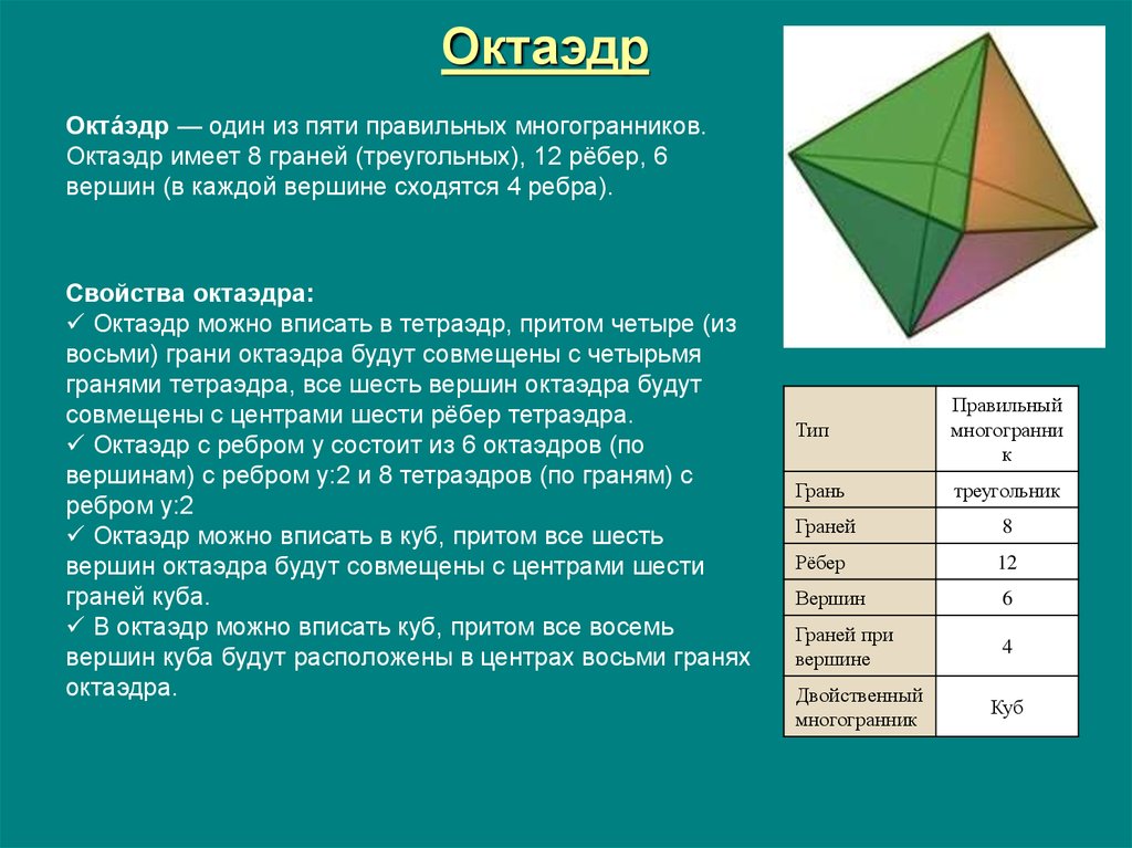 Сколько граней имеет октаэдр. Правильный октаэдр вершины грани ребра. Многогранник с 8 вершинами 6 гранями и 12 ребрами. Число граней октаэдра. Многогранники правильные многогранники.