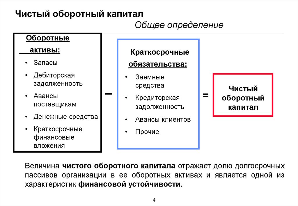 Разница между текущими активами и текущими обязательствами по проекту