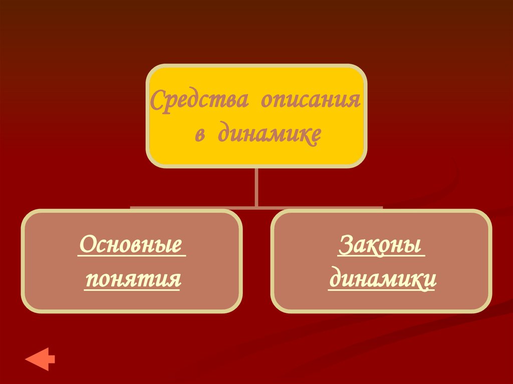 Основные виды движений. Средства описания. Понятия по теме динамики. Что изучает кинематика. Средства описания физика.