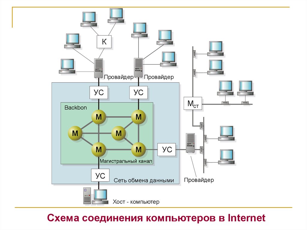 Как устроен интернет проект по информатике 8 класс